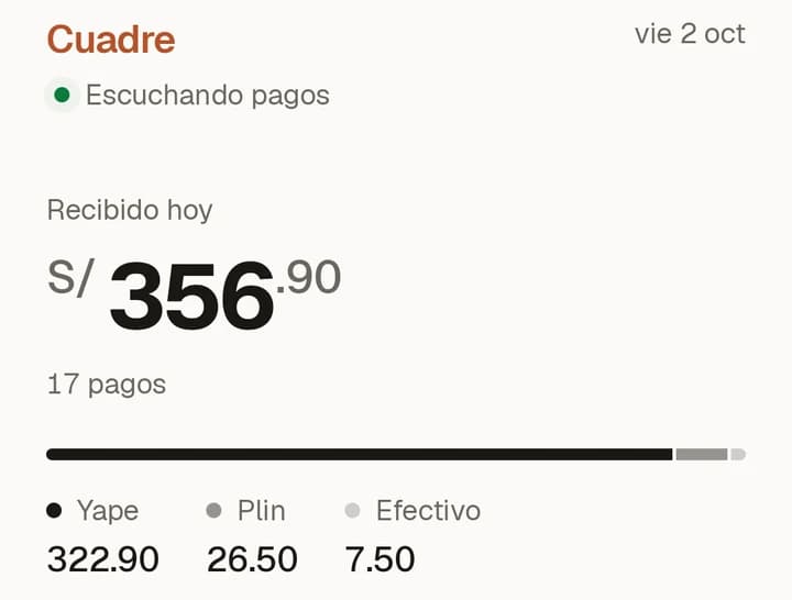 Pantalla Hoy: escuchando pagos, recibido hoy S/ 356.90 en 17 pagos, con la división Yape, Plin y efectivo.